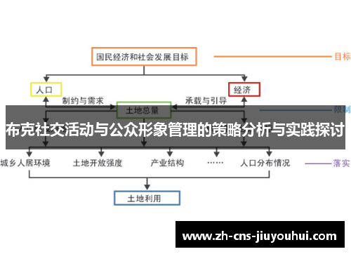 布克社交活动与公众形象管理的策略分析与实践探讨 布克社交活动与公众形象管理的策略分析与实践探讨