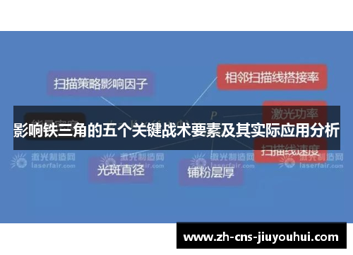 影响铁三角的五个关键战术要素及其实际应用分析 影响铁三角的五个关键战术要素及其实际应用分析