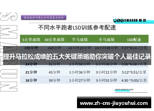 提升马拉松成绩的五大关键策略助你突破个人最佳记录 提升马拉松成绩的五大关键策略助你突破个人最佳记录