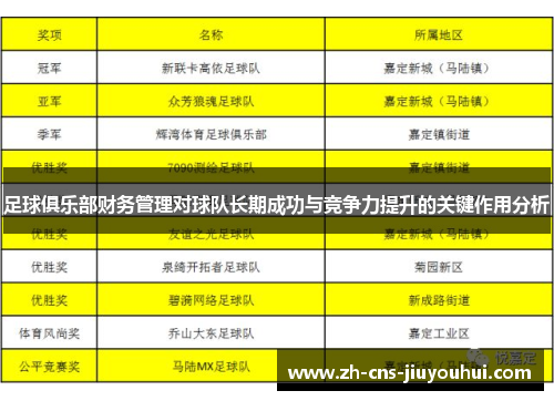 足球俱乐部财务管理对球队长期成功与竞争力提升的关键作用分析