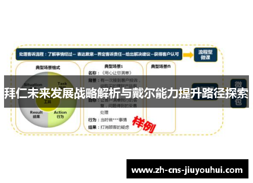 拜仁未来发展战略解析与戴尔能力提升路径探索