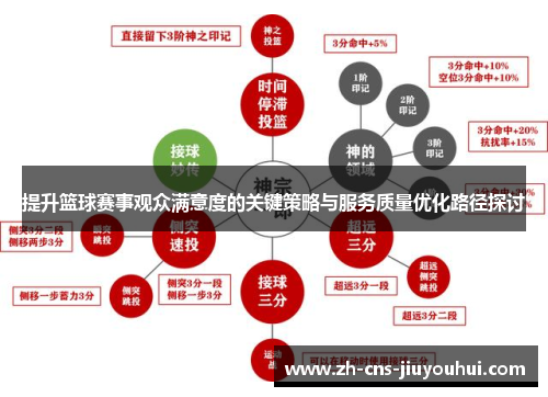 提升篮球赛事观众满意度的关键策略与服务质量优化路径探讨