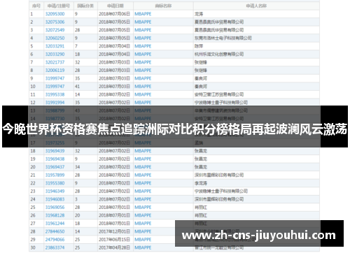 今晚世界杯资格赛焦点追踪洲际对比积分榜格局再起波澜风云激荡