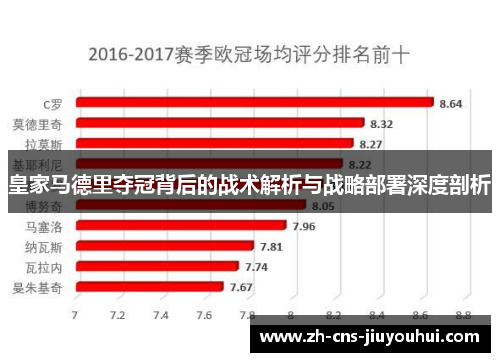 皇家马德里夺冠背后的战术解析与战略部署深度剖析 皇家马德里夺冠背后的战术解析与战略部署深度剖析