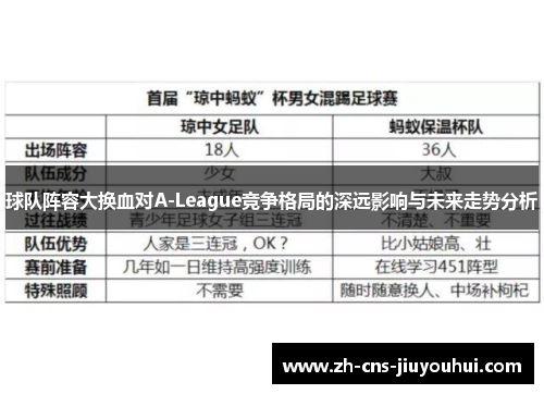 球队阵容大换血对A-League竞争格局的深远影响与未来走势分析 球队阵容大换血对A-League竞争格局的深远影响与未来走势分析