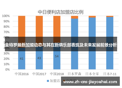 金特罗最新加盟动态与其在新俱乐部表现及未来发展前景分析